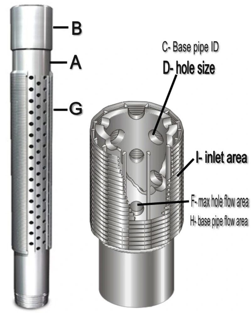 First Class Quality Anti-Corrosion Pipe Based Water Well Screen SS316L